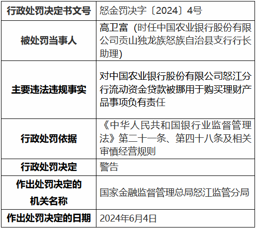 农业银行怒江分行、兰坪白族普米族自治县支行共计被罚50万元：违规发放虚假按揭贷款等-第2张图片-无双博客