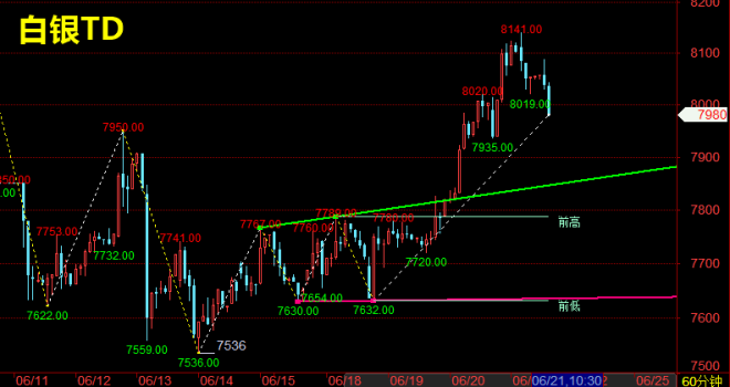 林天顺：黄金高位回落空单完美布局，下周黄金白银行情分析策略-第2张图片-无双博客