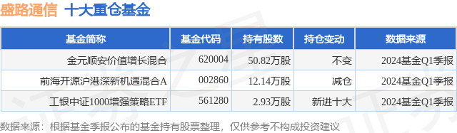 6月24日盛路通信跌5.52%，金元顺安价值增长混合基金重仓该股-第1张图片-无双博客