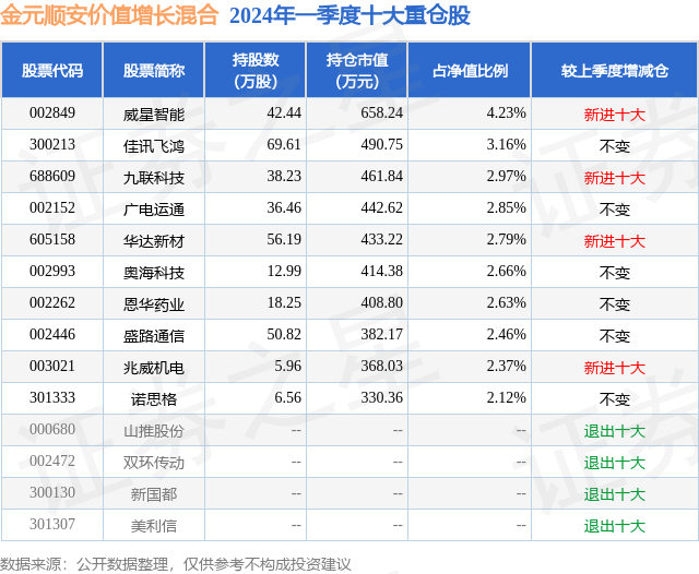 6月24日盛路通信跌5.52%，金元顺安价值增长混合基金重仓该股-第2张图片-无双博客