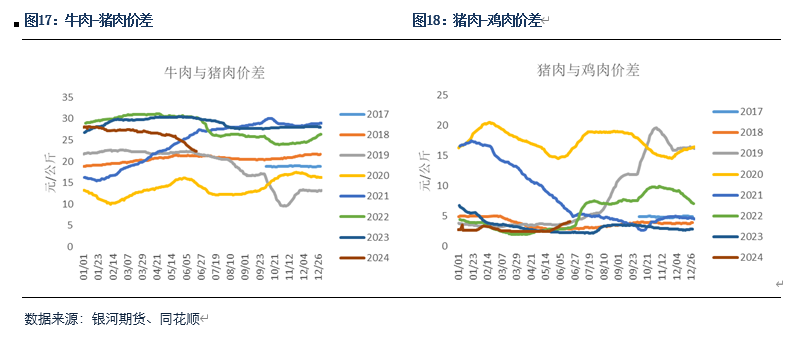 【生猪半年报】疫情影响有所放大 预期现实反复博弈-第9张图片-无双博客