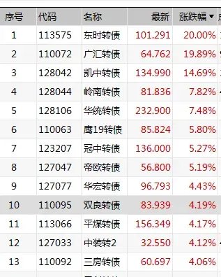 低价转债大幅反弹！机构：性价比开始显现-第1张图片-无双博客