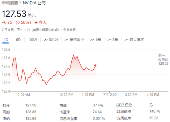 英伟达被罕见地降级，分析师称估值堪忧，股价一度跌超2%-第1张图片-无双博客