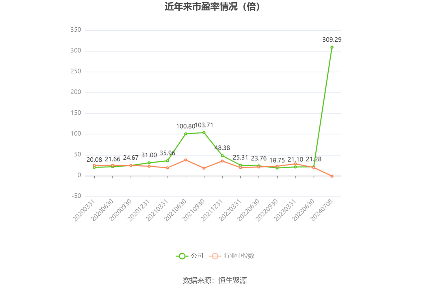 东阳光：预计2024年上半年盈利2亿元-2.8亿元 同比扭亏-第2张图片-无双博客