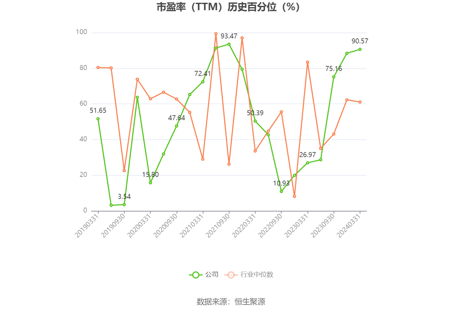 东阳光：预计2024年上半年盈利2亿元-2.8亿元 同比扭亏-第3张图片-无双博客