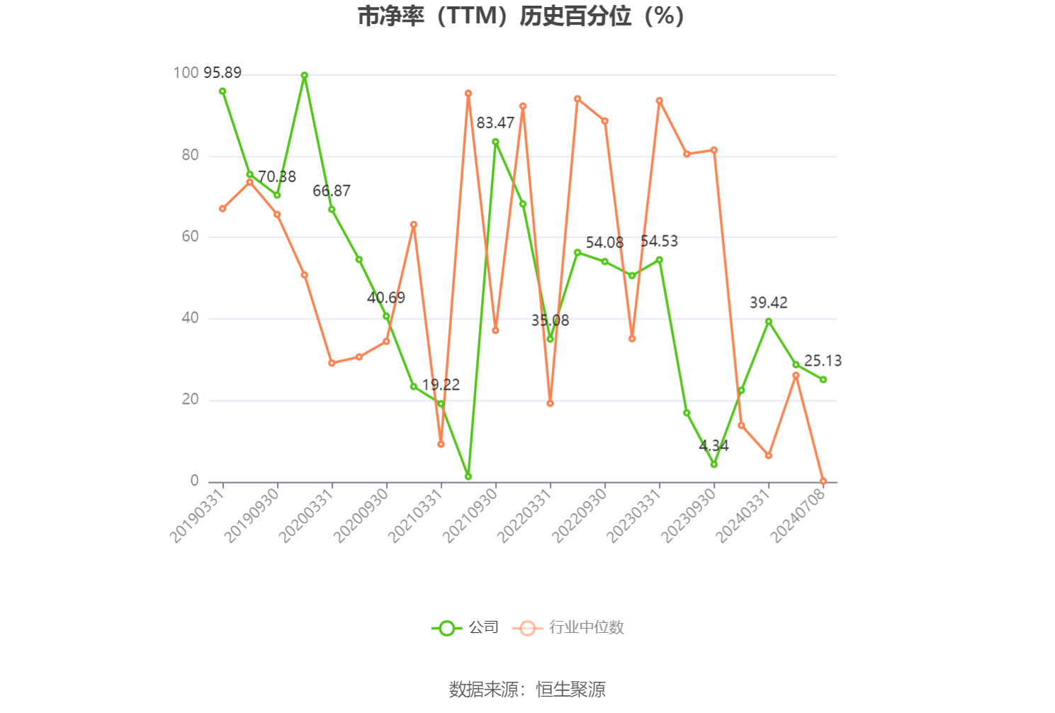 东阳光：预计2024年上半年盈利2亿元-2.8亿元 同比扭亏-第4张图片-无双博客