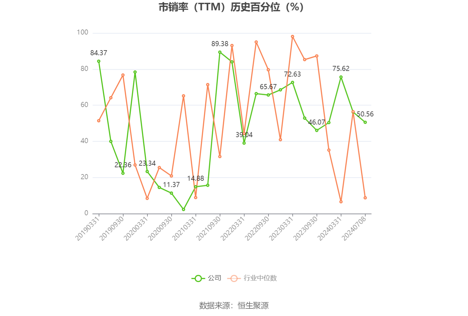 东阳光：预计2024年上半年盈利2亿元-2.8亿元 同比扭亏-第5张图片-无双博客