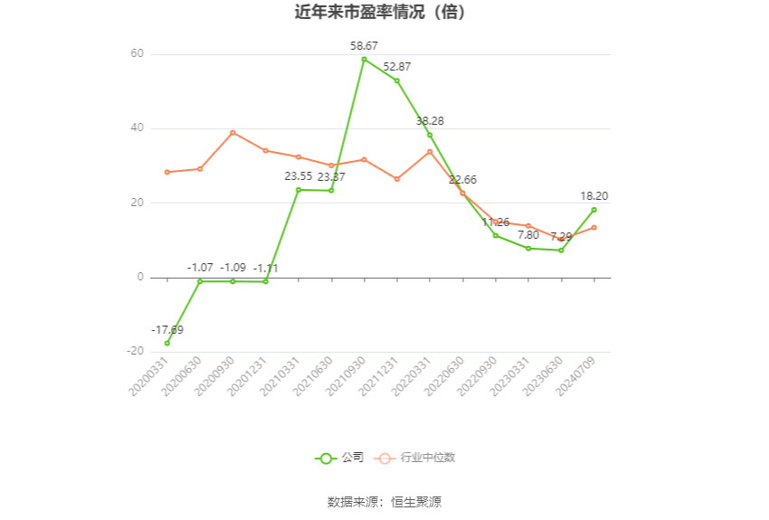 盐湖股份：预计2024年上半年净利17亿元-23亿元 同比下降54.88%-66.65%-第2张图片-无双博客