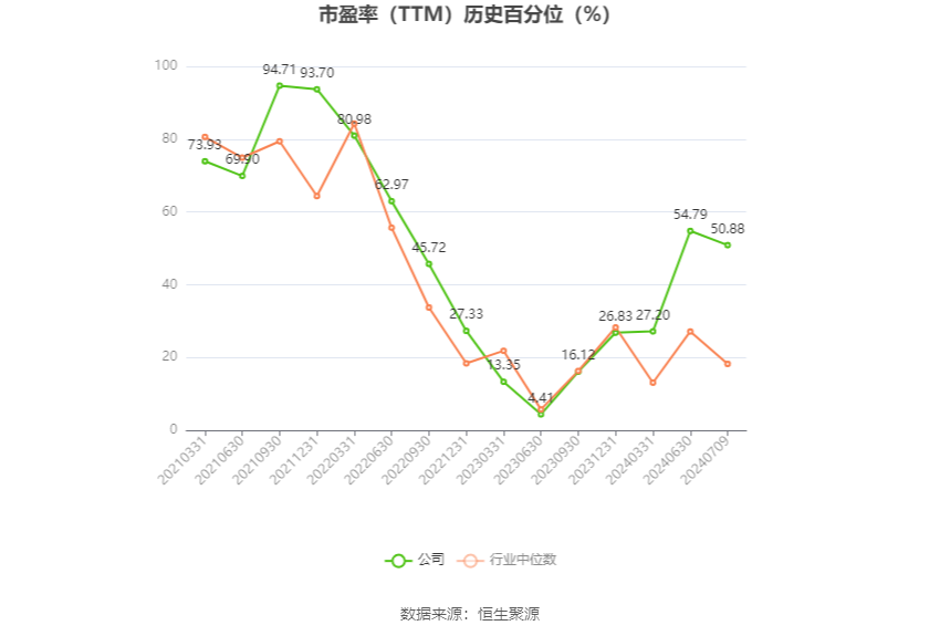 盐湖股份：预计2024年上半年净利17亿元-23亿元 同比下降54.88%-66.65%-第3张图片-无双博客