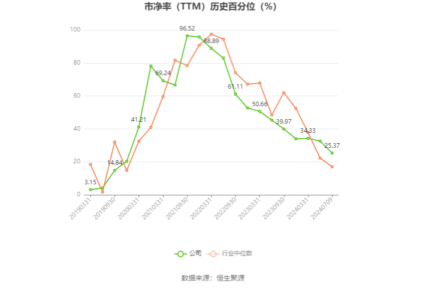 盐湖股份：预计2024年上半年净利17亿元-23亿元 同比下降54.88%-66.65%-第4张图片-无双博客