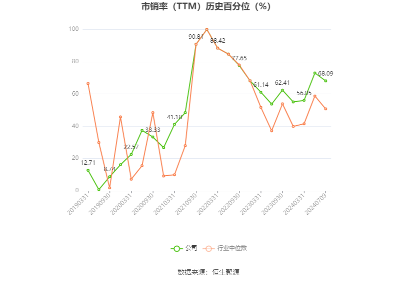 盐湖股份：预计2024年上半年净利17亿元-23亿元 同比下降54.88%-66.65%-第5张图片-无双博客