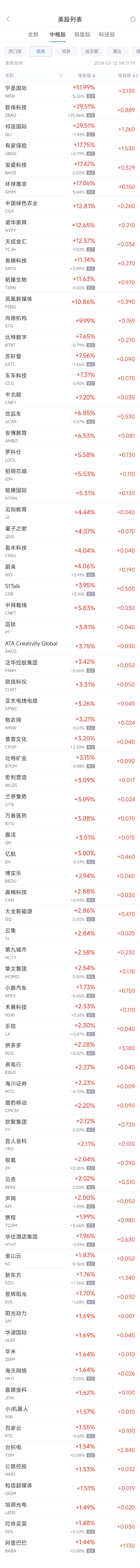 周五热门中概股涨跌不一 台积电涨1.5%，阿里涨1.4%，京东跌1.7%-第1张图片-无双博客