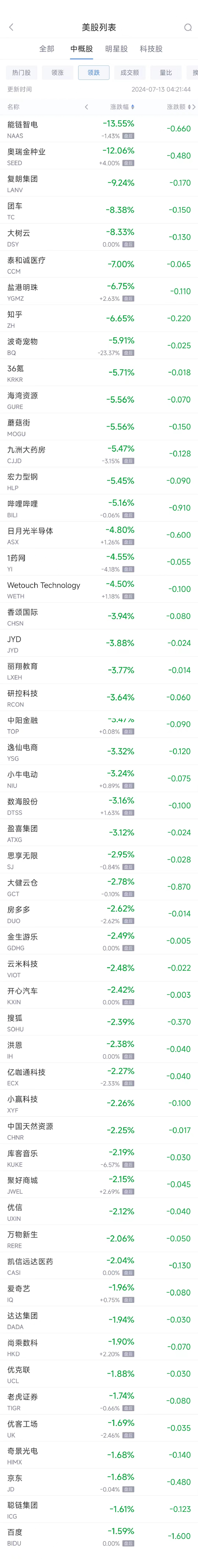 周五热门中概股涨跌不一 台积电涨1.5%，阿里涨1.4%，京东跌1.7%-第2张图片-无双博客