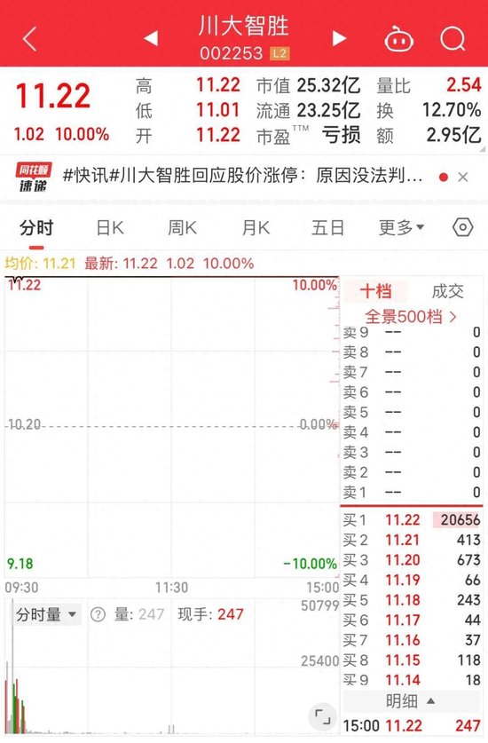 川大智胜涨停是资金不理性吗？或与量化有关-第1张图片-无双博客