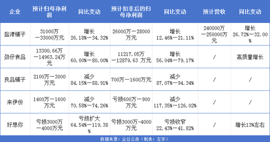 谁靠“小零食”赚到了钱？-第1张图片-无双博客