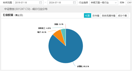 算力！还是算力！中科曙光涨超5%，信创ETF基金（562030）盘中暴拉3%，机构：算力国产化或是科技自强主线！-第4张图片-无双博客