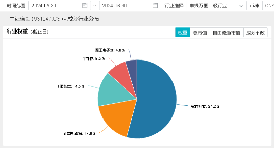 微软宕机，信创有望腾龙而起？重仓软件开发行业的信创ETF基金（562030）盘中涨超2%，三六零涨逾3%-第3张图片-无双博客