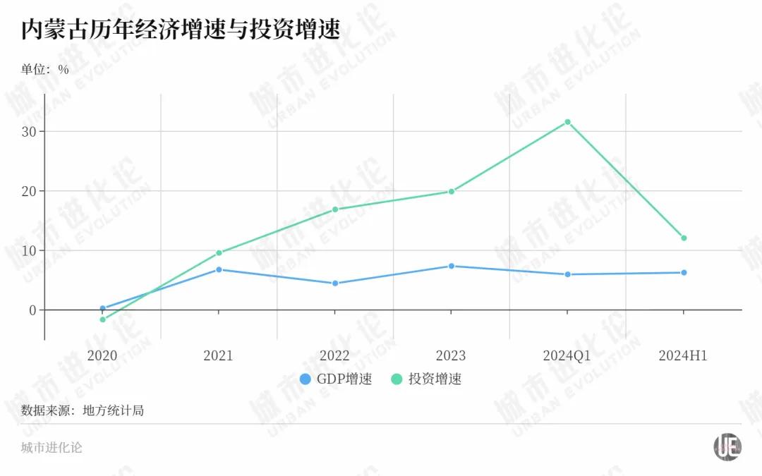 一路狂飙，这个北方省份力争“中游”？-第1张图片-无双博客