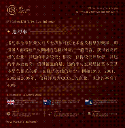 EBC GROUP平台外汇行情播报|宏观因素失效 欧元兑英镑未示弱-第3张图片-无双博客