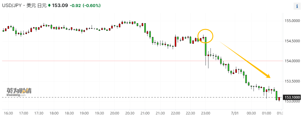 日本央行再次提前公布决议？三大日媒都指向“加息至0.25%”-第1张图片-无双博客