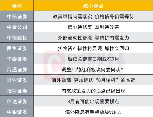 A股转机临近？投资主线有哪些？十大券商策略来了-第1张图片-无双博客