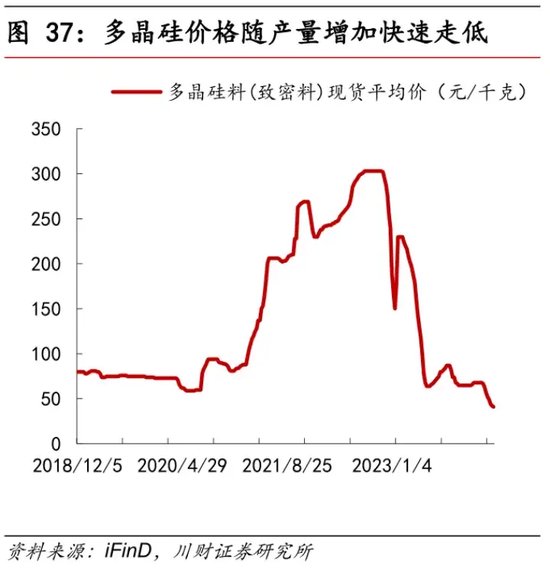 业绩压力剧增！大全能源300亿解禁延期效果难乐观！-第3张图片-无双博客