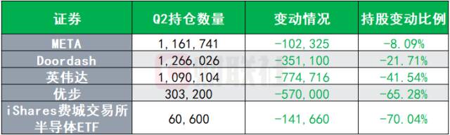 景林大举增持拼多多！-第2张图片-无双博客