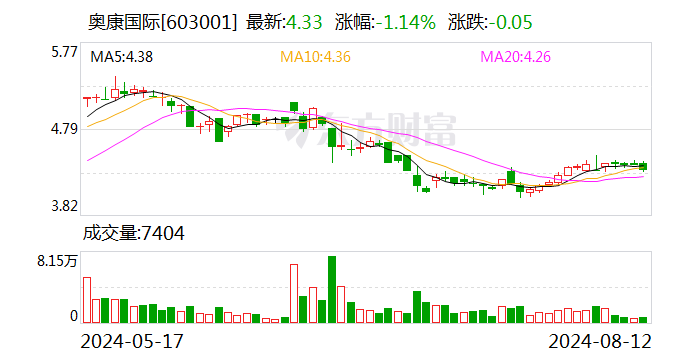 奥康国际：业绩说明会定于8月28日举行-第1张图片-无双博客