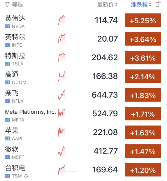 今夜，暴涨！-第4张图片-无双博客