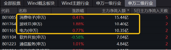 极致缩量之后，向上走势二选一？关注这一拐点信号！份额新高后，A50ETF华宝（159596）全天溢价再现-第1张图片-无双博客