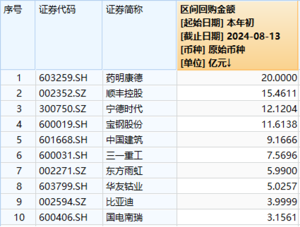 极致缩量之后，向上走势二选一？关注这一拐点信号！份额新高后，A50ETF华宝（159596）全天溢价再现-第4张图片-无双博客