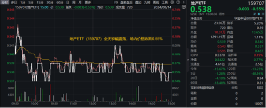 极致缩量之后，向上走势二选一？关注这一拐点信号！份额新高后，A50ETF华宝（159596）全天溢价再现-第6张图片-无双博客