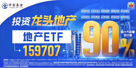 极致缩量之后，向上走势二选一？关注这一拐点信号！份额新高后，A50ETF华宝（159596）全天溢价再现-第8张图片-无双博客