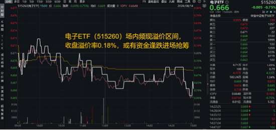 极致缩量之后，向上走势二选一？关注这一拐点信号！份额新高后，A50ETF华宝（159596）全天溢价再现-第9张图片-无双博客