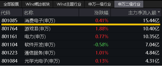 极致缩量之后，向上走势二选一？关注这一拐点信号！份额新高后，A50ETF华宝（159596）全天溢价再现-第10张图片-无双博客