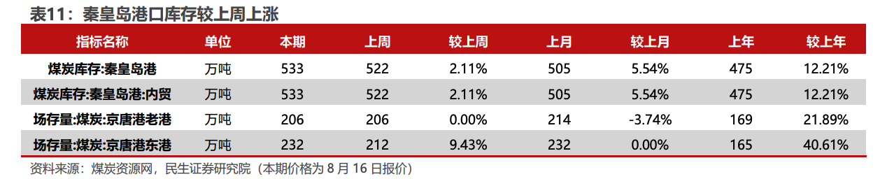 业绩杀刺破高息逻辑！港股煤炭板块连续走弱 兖矿能源跌出年内新低-第2张图片-无双博客