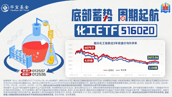 化工板块开盘猛拉，化工ETF（516020）盘中上探1.36%！资金加码不断！-第4张图片-无双博客