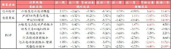 中信建投：年内第二轮技术面超跌强反弹或启动-第1张图片-无双博客