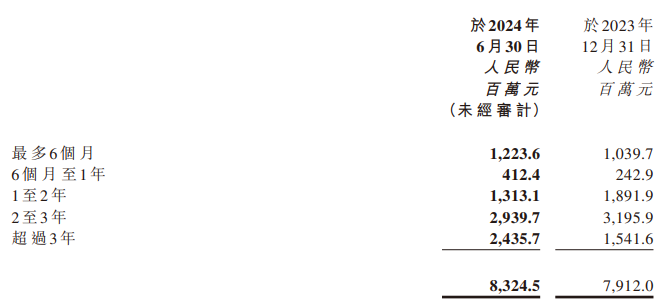 AI半年报|成立10年仍无“造血”能力、股价“脚踝斩” 商汤科技5年半累亏500亿应收账款周转天数超600天-第2张图片-无双博客