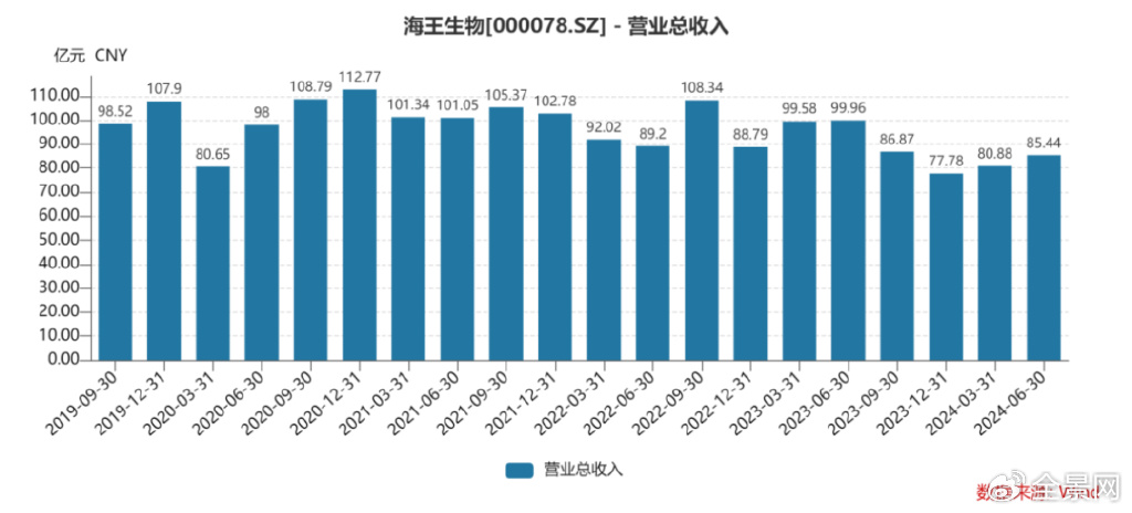 海王生物：业绩底部或已出现 流量价值有望重估｜业绩有得秀-第1张图片-无双博客