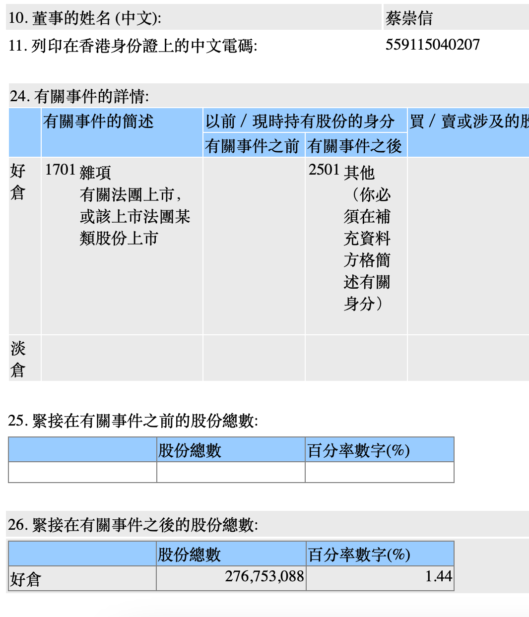 蔡崇信，大举增持阿里！-第1张图片-无双博客