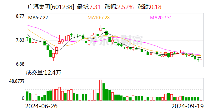 广汽集团与华为签署数字化战略合作备忘录-第1张图片-无双博客