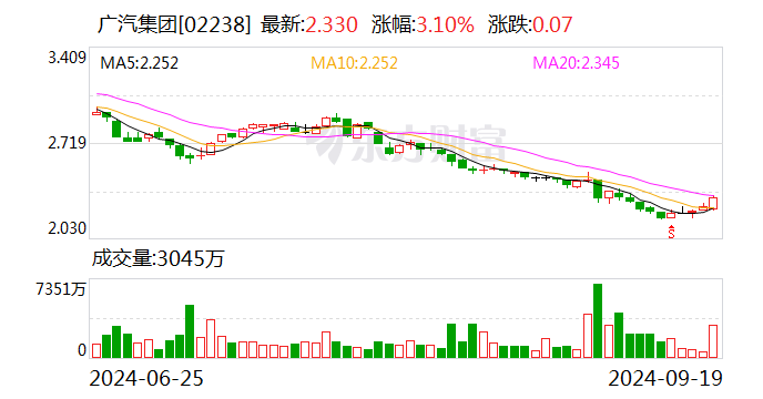 广汽集团与华为签署数字化战略合作备忘录-第2张图片-无双博客