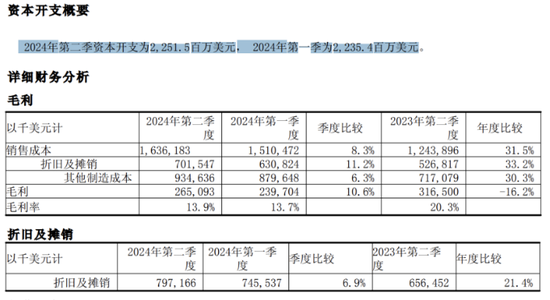 中芯国际：净利下滑超4成，产品单价持续下跌-第2张图片-无双博客