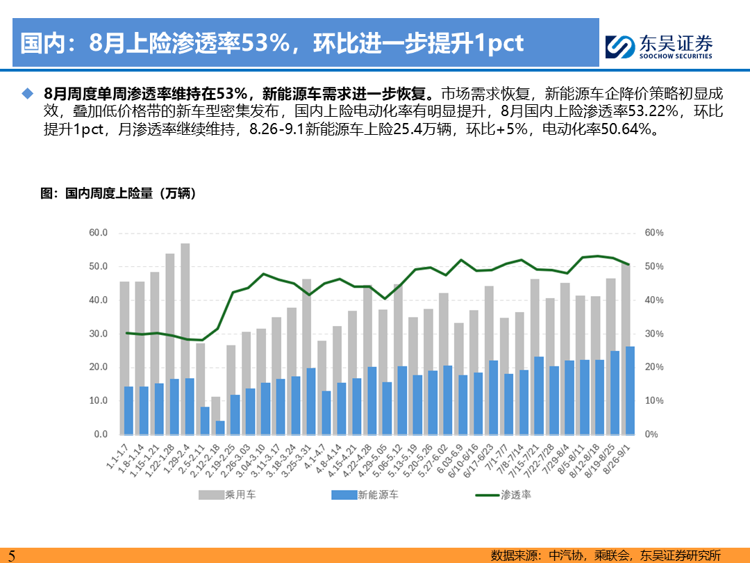 【东吴电新】电动车9月报：国内销量亮眼+海外大储爆发，产业链旺季持续-第4张图片-无双博客