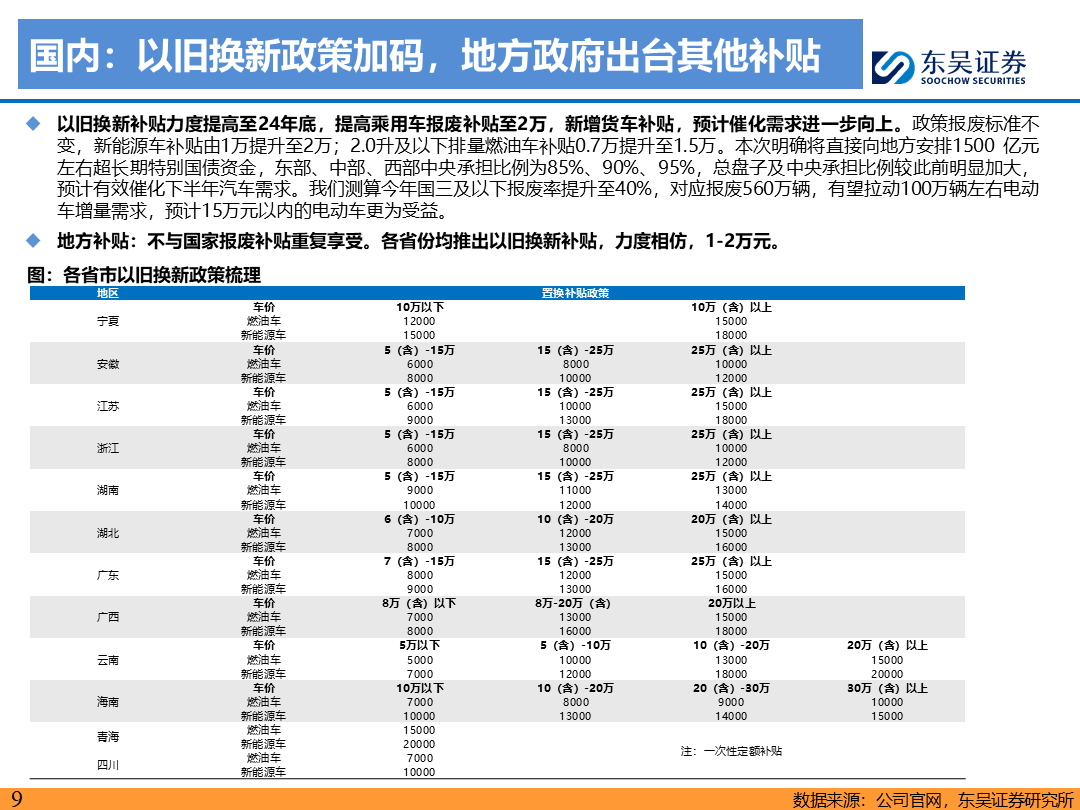 【东吴电新】电动车9月报：国内销量亮眼+海外大储爆发，产业链旺季持续-第8张图片-无双博客