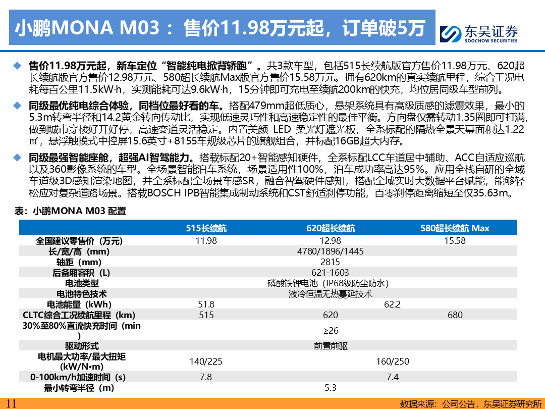 【东吴电新】电动车9月报：国内销量亮眼+海外大储爆发，产业链旺季持续-第10张图片-无双博客