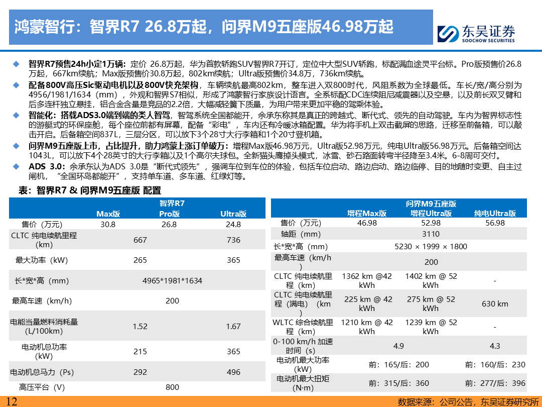 【东吴电新】电动车9月报：国内销量亮眼+海外大储爆发，产业链旺季持续-第11张图片-无双博客