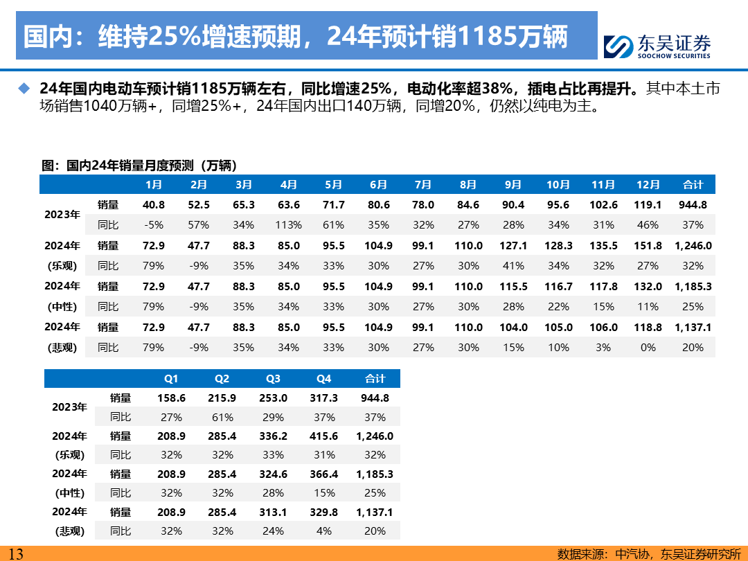 【东吴电新】电动车9月报：国内销量亮眼+海外大储爆发，产业链旺季持续-第12张图片-无双博客