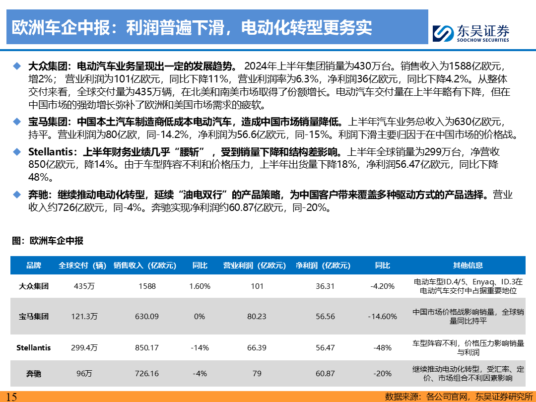 【东吴电新】电动车9月报：国内销量亮眼+海外大储爆发，产业链旺季持续-第14张图片-无双博客